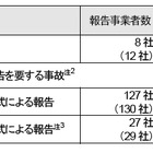 2011年度・電気通信サービスの重大事故は17件、スマホ限定の事故が初発生……総務省まとめ 画像