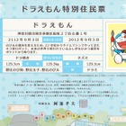 ドラえもんが“生誕100年前”、川崎市HPで「特別住民票」配布……かなりの肥満が明らかに 画像