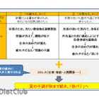 「秋バテ」登場…夏よりも秋に不調 画像