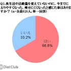 カラダの曲がり角を感じる人約7割…正しい間食が対策の鍵 画像