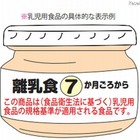 消費者庁「食品と放射能Q＆A」改訂 画像