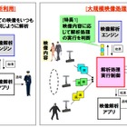 NEC、従来比3倍の広域な監視エリアを解析できる映像処理技術を開発 画像