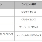 日本マイクロソフト、「Microsoft Windows Server 2012」提供開始  画像