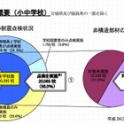 学校の天井や照明・窓ガラスの耐震対策、わずか32％ 画像