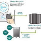 凸版印刷、ICシールを使ったNFCコンテンツ配信サービス「シルシー」提供開始 画像