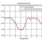 慶大、パソコン1台だけで「電力需要予測」が可能なソフトを開発……企業のEMSで有効 画像