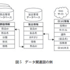 【テクニカルレポート】検索技術による企業内外データの仮想統合（後編）……ユニシス技報 画像