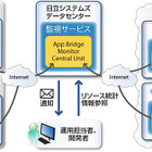 日立システムズのSaaS型統合監視サービス「App Bridge Monitor」、Amazon EC2に対応 画像