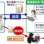 ALSI、専用ソフト不要でメール誤送信などによる情報漏洩を防止する技術特許を取得 画像