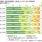 ネット選挙解禁で「政治参加意欲アップ」　ライフネット生命調べ 画像