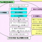 小中高校生への生徒指導の参考資料 画像