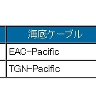 BIGLOBE、日本と米国間の海外接続バックボーンを強化……海底ケーブルを2重化 画像