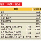 東進「全国統一高校生テスト」　10月28日 画像