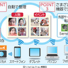 ドコモ、クラウド型写真保存サービス「フォトコレクション」提供開始 画像