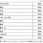 大阪市立小中学校長の公募に769人応募 画像