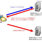 Internet Explorerの任意のコードが実行される脆弱性　NTTデータ先端技術レポート 画像