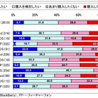 iPhone 5、購入意向は41.4％……キャリア乗換・継続ではソフトバンクがやや優勢 画像