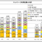 2012年上半期のネットワーク利用犯罪、2,930件で過去最高に……警察庁 画像