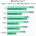 女性のスキンケア、“乾燥ケア”が8割占める……「インナーケア」の役割と注意点とは？ 画像