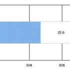 食の安全・安心ブランド調査 画像