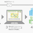 ヤマト運輸、ネット通販利用者向けに宅急便受取場所選択サービスを開始 画像