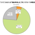 「福祉車両」は思っているより便利だし安い……イード意識調査 画像