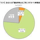 「福祉車両」は思っているより便利だし安い……イード意識調査 画像