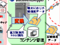 NEC、携帯電話から社内の文書や画像をセキュアに閲覧できるシステム 画像