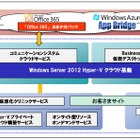 日立システムズと日本マイクロソフト、クラウド事業で提携 画像