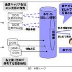 安否情報をまとめて検索できる「J-anpi」、共同サイトの提供開始……NTTとNHKが運営 画像