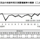 8月の教育費6794円、7ヵ月ぶりの減少……家計調査 画像