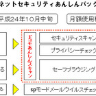 ドコモ、スマホを守る「ネットセキュリティあんしんパック」提供開始 画像