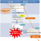 IPAの今月の呼びかけ「SNSにおけるサービス連携に注意！」……アカウントを勝手に使われる 画像