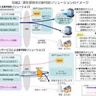 NTT Com、私有スマートフォンやタブレットなどの業務利用を実現する「BYODソリューション推進室」を新設 画像