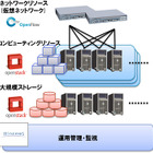 NTTデータ、災害に強いフルオープン仮想化基盤を開発……OpenStack/OpenFlowなどの技術を活用 画像