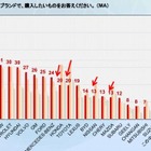 「トヨタ、ホンダは買わない」反日感情で日系ブランドの購入意欲が低下……中国市場 画像