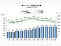 2006年はSNSサイトが広く一般に浸透した年〜ブログサイトは微増ながら安定 画像