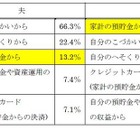 妻へのプレゼント代は自分のこづかいから、夫へのプレゼント代は家計から？ 画像