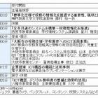 大阪で「校務の情報化の推進／ICT機器の整備計画」セミナー 画像