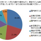 今秋は“プチ旅”が人気、クルマは“プチバン”に注目 画像