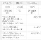 SBモバイル、「4Gスマートフォン」向けの料金プランを発表 画像