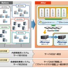 NEC、新宿区の大規模プライベートクラウド基盤を構築……コストを24％削減 画像