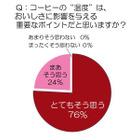 家庭でコーヒーを楽しむためのコツ　プロ対象に調査 画像