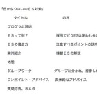 読売新聞、就活に役立つ面接術などが学べるゼミ　10月24、31日 画像