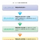 センター試験まで残り100日、10月12日は願書締切日 画像