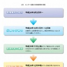 センター試験まで残り100日、10月12日は願書締切日 画像