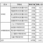 都立中高一貫校の募集人数、10校で1,440人 画像