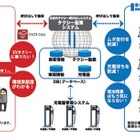 日産など5社、次世代タクシーのスマートフォン配車実証事業を拡大して展開 画像