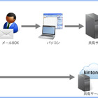 サイボウズ、Webフォーム作成ツール「フォームクリエイター」を発売……登録データの一元管理を実現 画像