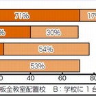 豊田市のデジタル教科書導入、活用の様子をホームページで紹介 画像